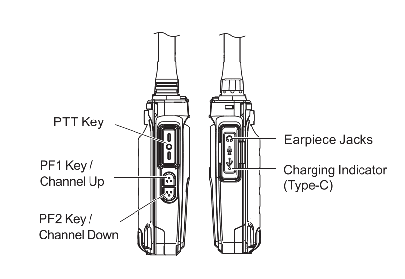 Keys to use Wireless Copy Function of RB26