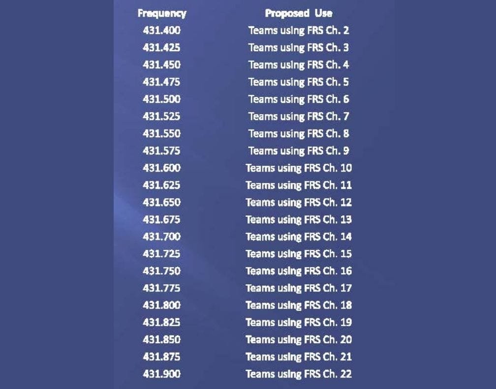 How do I communicate on the uhf simplex frequencies? Two Way Radio
