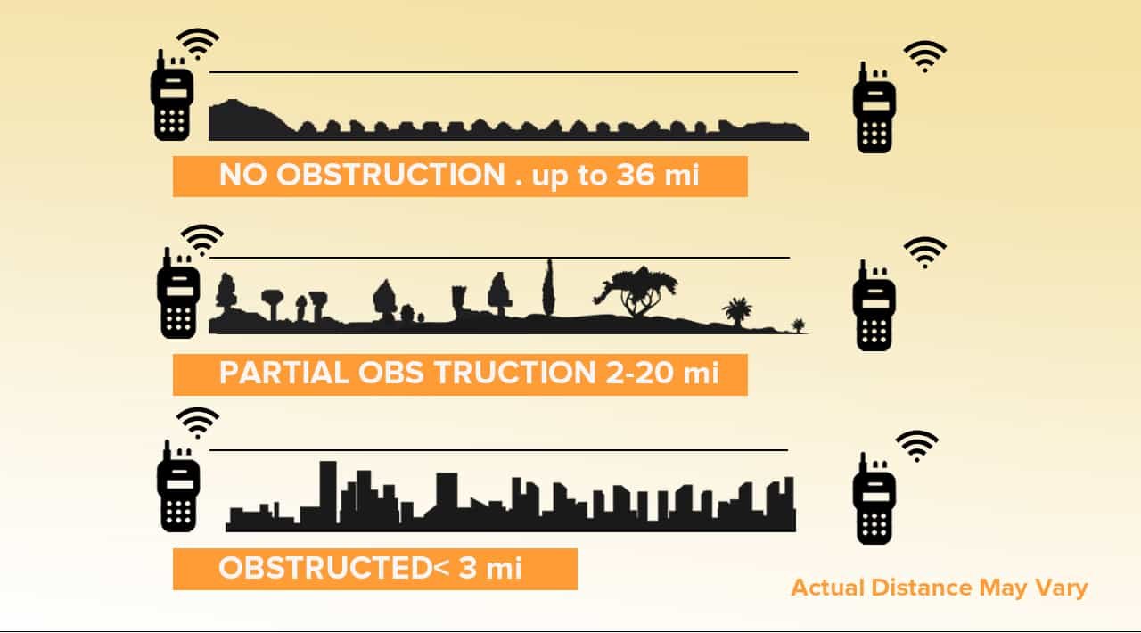 RT29 high power walkie talkie
