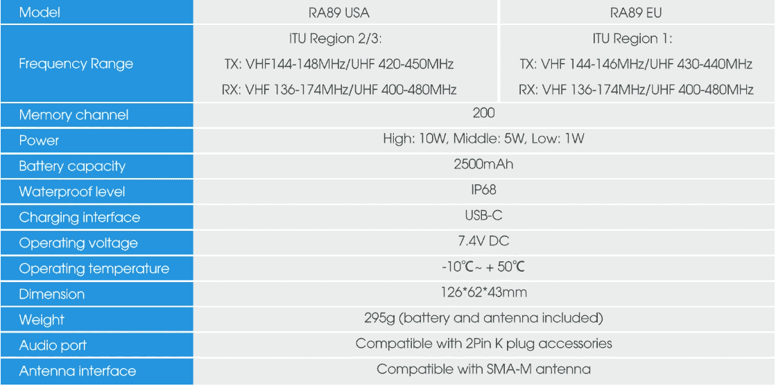 Dual Band IP68 Waterproof Radio 
