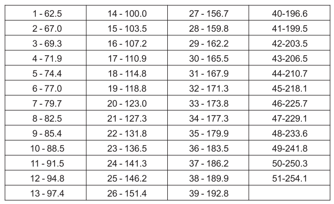 Ctcss Code Chart