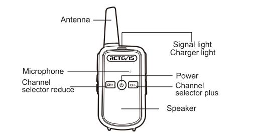 Rt15 walkie talkie detail-retevis