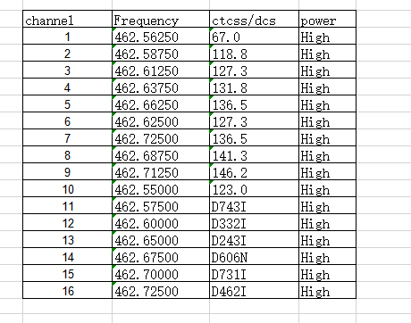 make communication between older and new radio