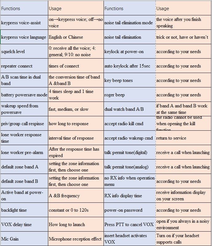 programming function description