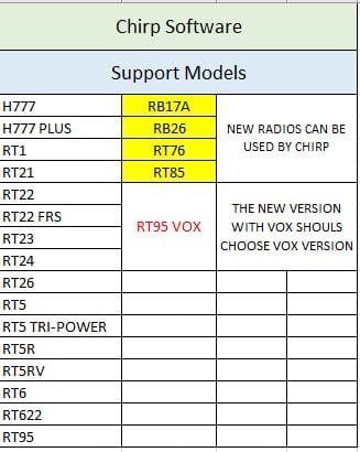 support mdels by Chirtp