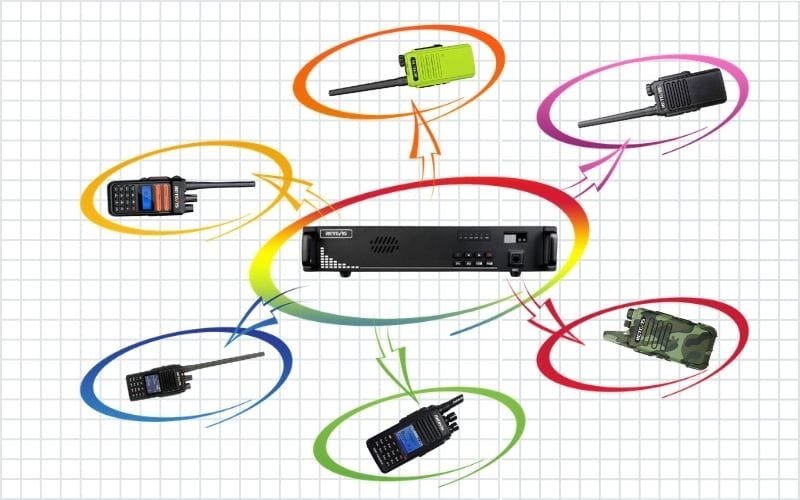 6 methods communication of ham radio