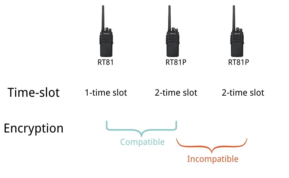 RT81 communication